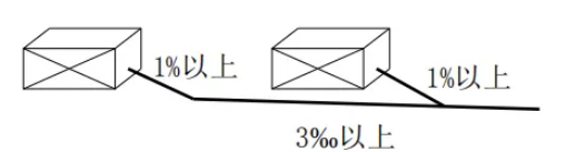 中央空調(diào)or多聯(lián)機(jī)的安裝要點(diǎn)